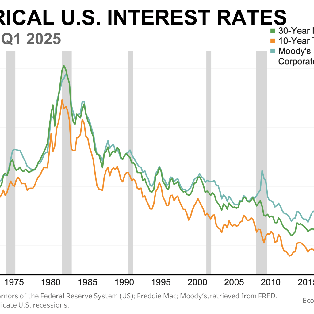 U.S. Treasury Yields: Insights on Future Interest Rate Cuts U.S. Treasury Yields: Insights on Future Interest Rate Cuts