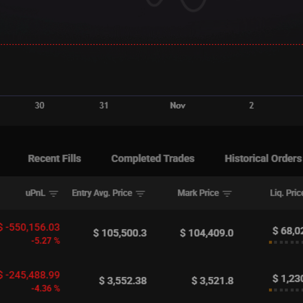 Whale Insider 1011 Closes Bitcoin Long Position, Increases Ethereum L Whale Insider 1011 Closes Bitcoin Long Position, Increases Ethereum L