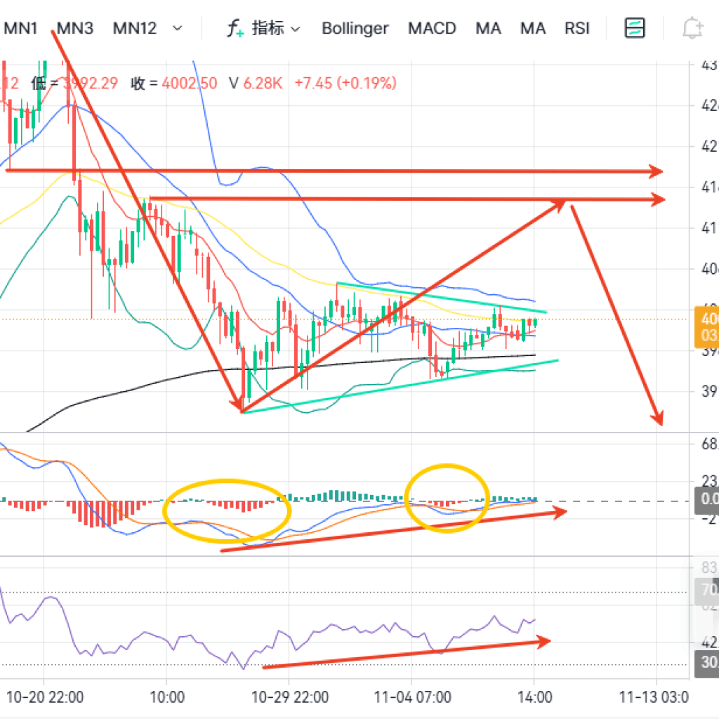Spot Gold Breaks 50/Ounce, Up 0.58% Intraday Spot Gold Breaks 50/Ounce, Up 0.58% Intraday