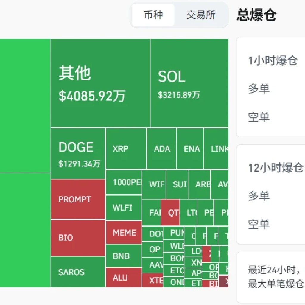 8 Million Liquidated in Network Due to Long Position Liquidations 8 Million Liquidated in Network Due to Long Position Liquidations