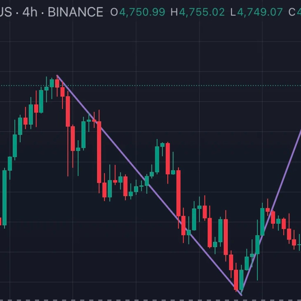BMNR Price Anticipates Significant Shift Pre BMNR Price Anticipates Significant Shift Pre
