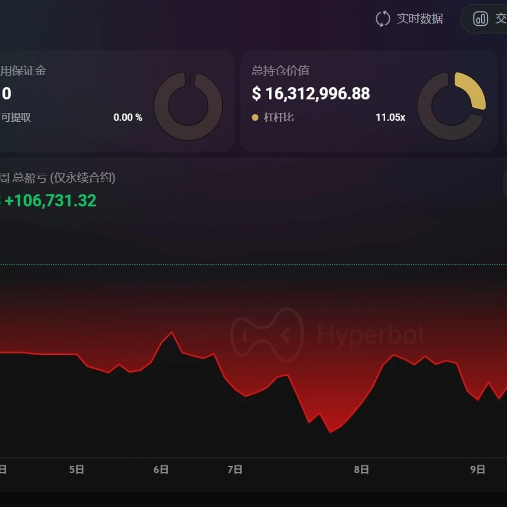 Brother Magic ETH Profit Surges to .08 Million This Week Brother Magic ETH Profit Surges to .08 Million This Week