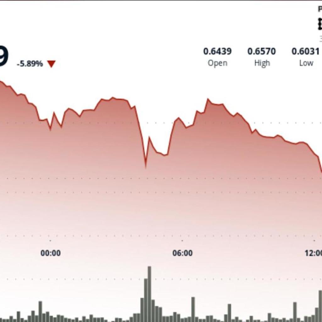 Cardano $ADA Drops to 52-Week Low Amid Tech Selloff and Risk-Off Sent Cardano $ADA Drops to 52-Week Low Amid Tech Selloff and Risk-Off Sent