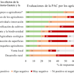 How do farmers revel in transition to the sustainability he marked the PAC? How do farmers revel in transition to the sustainability he marked the PAC?