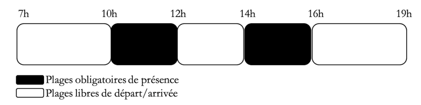 Versatile hours: A false resolution for morning visitors jam? Versatile hours: A false resolution for morning visitors jam?