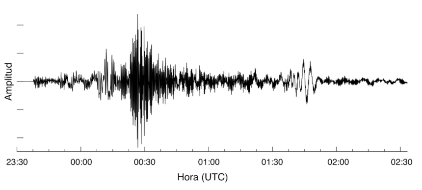 The rustic is “swollen” and “undone” each 20 mins on account of the earthquake of Kamchatko The rustic is “swollen” and “undone” each 20 mins on account of the earthquake of Kamchatko