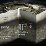The dwarf Ceres Planet used to be an ocean international that may be inhabited, in keeping with the Nasava Zora The dwarf Ceres Planet used to be an ocean international that may be inhabited, in keeping with the Nasava Zora