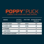 Nebo® Poppy Puck Pocket Lantern - Light Gray - NEB-LTN-0013 - Infographic 4 Nebo® Poppy Puck Pocket Lantern - Light Gray - NEB-LTN-0013 - Infographic 4