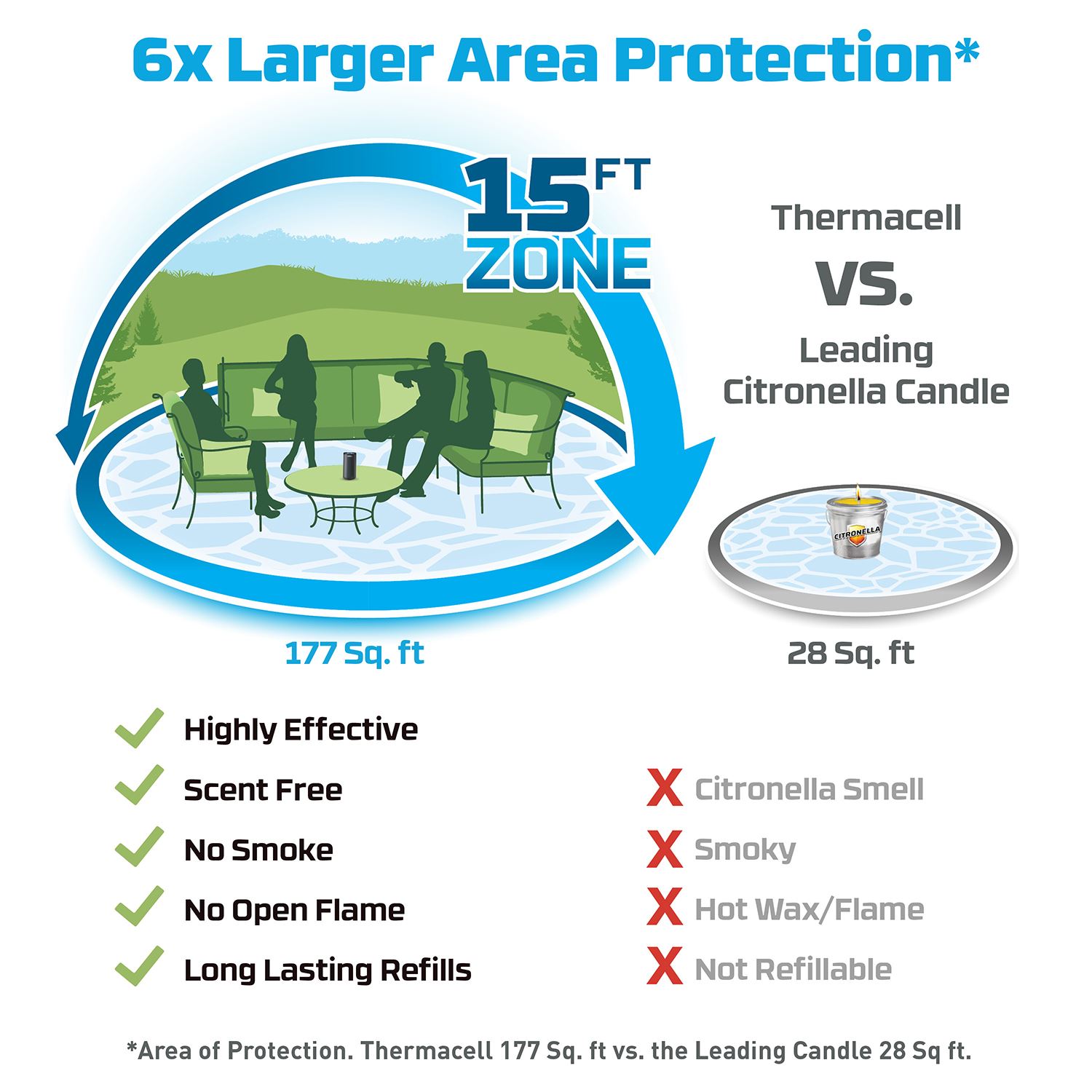 Thermacell® Patio Shield Mosquito Repeller 1
