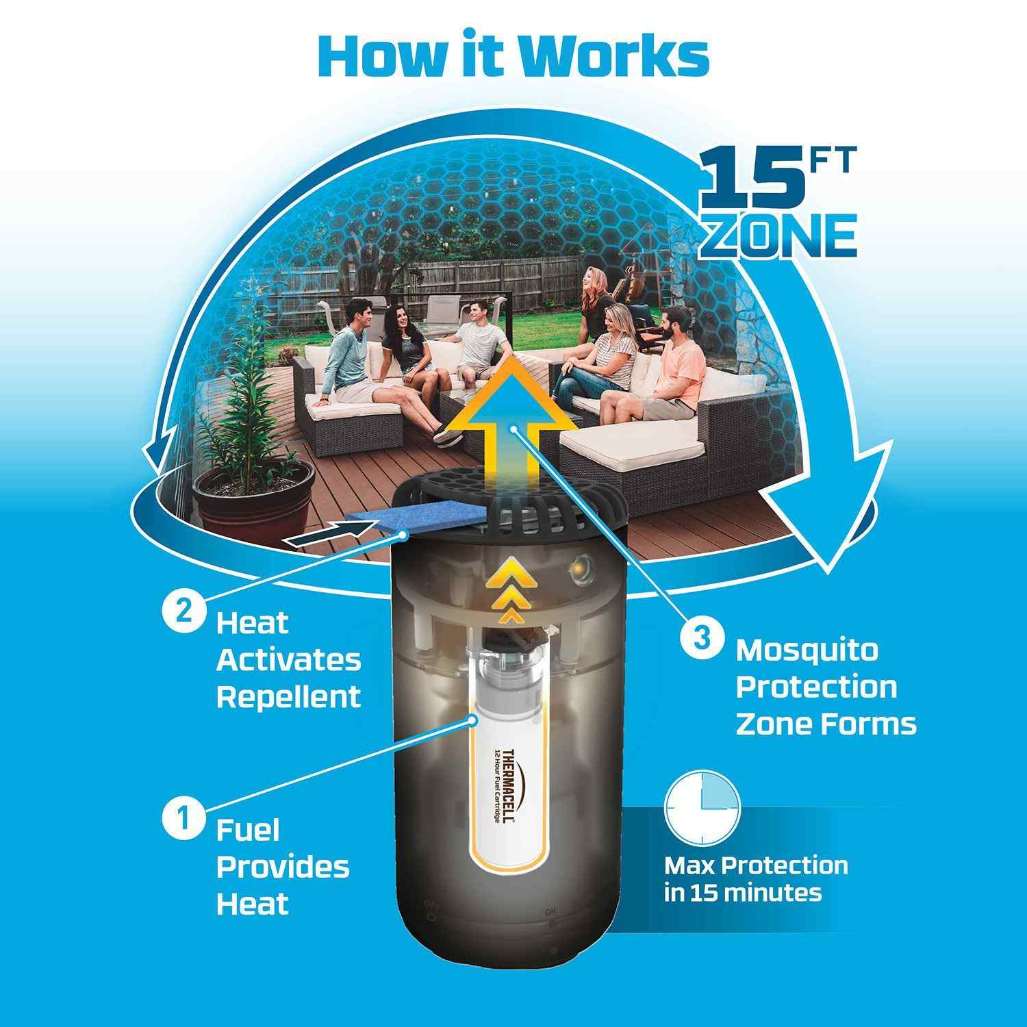 Thermacell® Patio Shield Mosquito Repeller 1