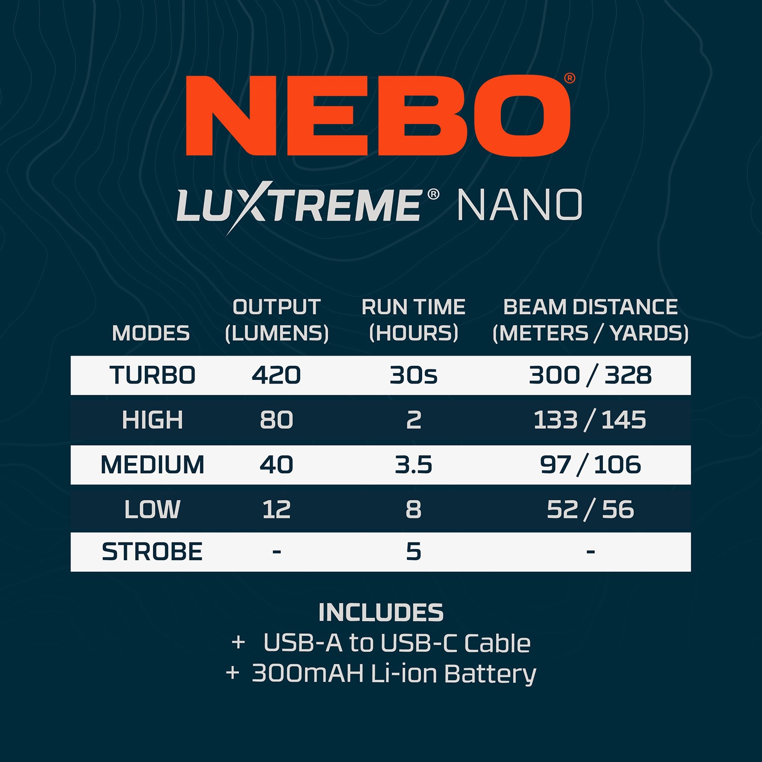 NEBO® Luxtreme NANO Pocket Light 1