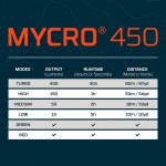 Nebo® Mycro 450 Rechargeable Headlamp - Graphic Nebo® Mycro 450 Rechargeable Headlamp - Graphic