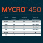 Nebo® Mycro 450 Rechargeable Headlamp - Graphic Nebo® Mycro 450 Rechargeable Headlamp - Graphic