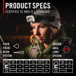 COAST® Rechargeable Voice Controlled Headlamp - Infographic - 2 COAST® Rechargeable Voice Controlled Headlamp - Infographic - 2