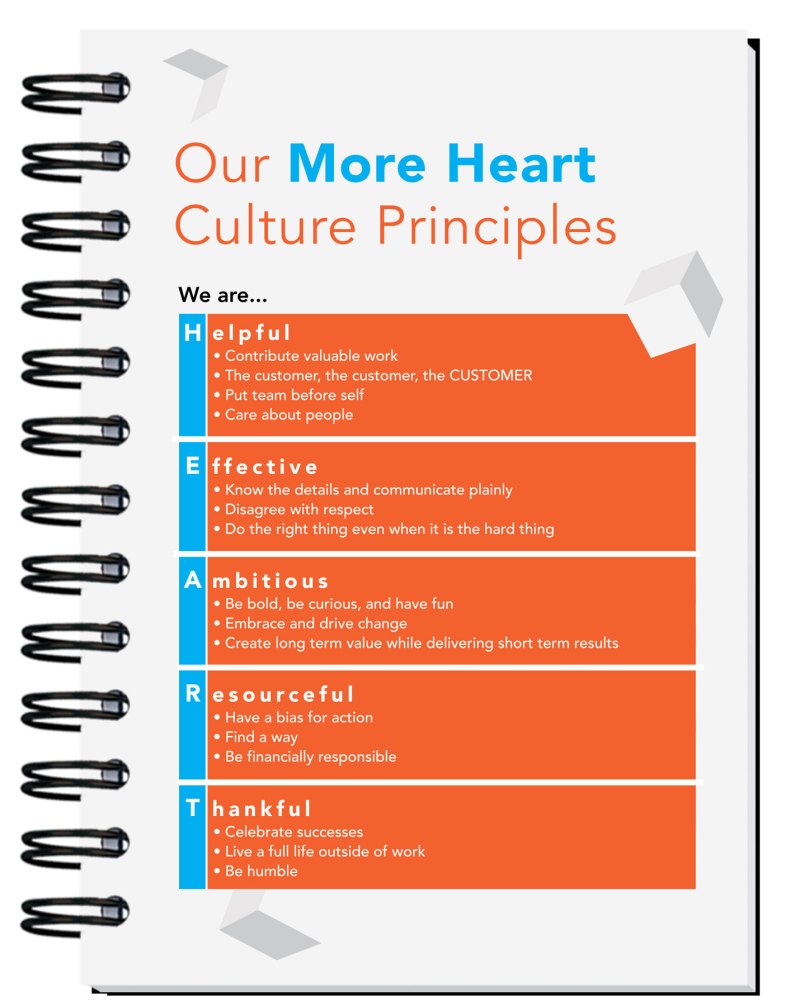 Full Color Impression Journal (7"x 10") 1 Full Color Impression Journal (7"x 10") 1