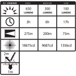 Nightstick Dual-Light Flashlight - Rechargeable 8 Nightstick Dual-Light Flashlight - Rechargeable 8
