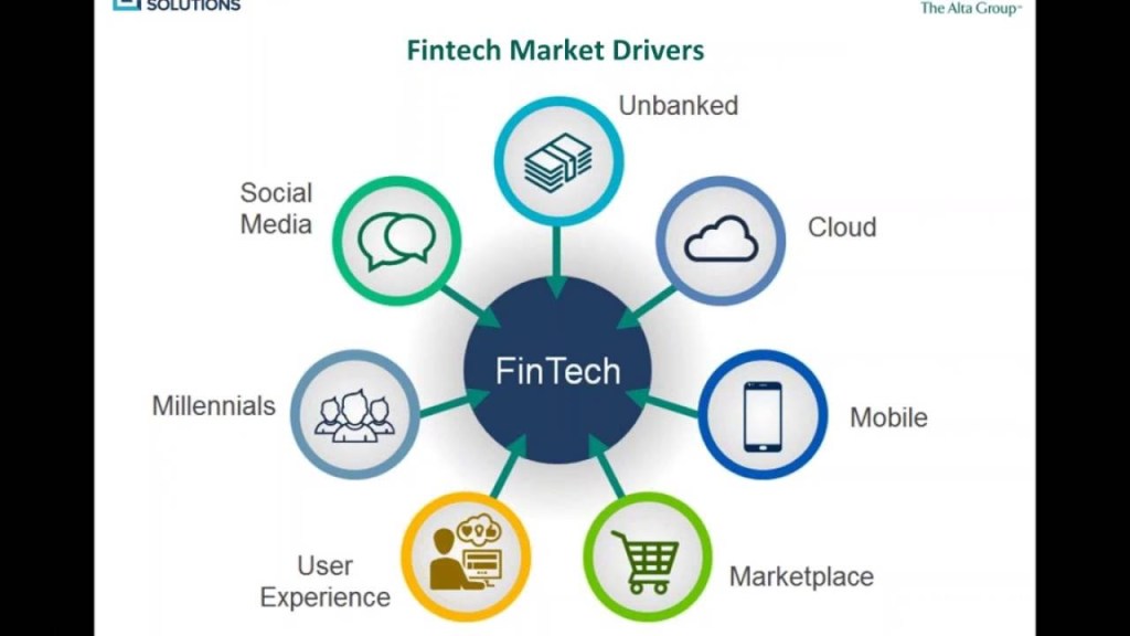 Fintech’s Next Big Thing What’s Changing Money? Fintech’s Next Big Thing What’s Changing Money?