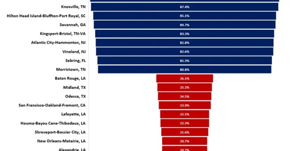 House Price Appreciation by State and Metro Area House Price Appreciation by State and Metro Area