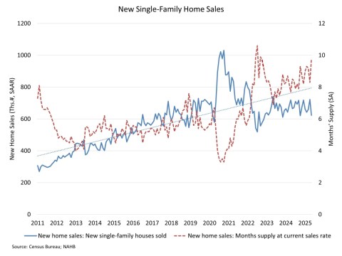 Elevated Rates are Challenging Affordability Conditions Elevated Rates are Challenging Affordability Conditions