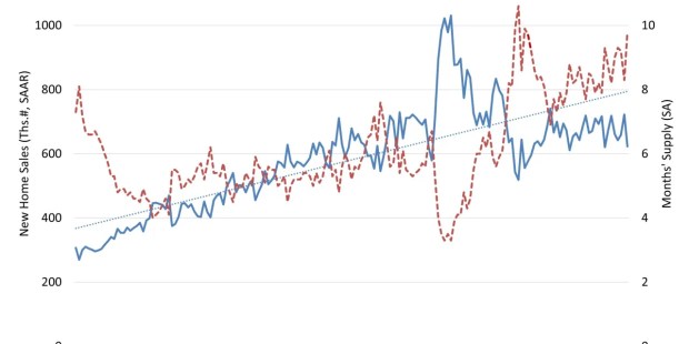 Elevated Rates are Challenging Affordability Conditions Elevated Rates are Challenging Affordability Conditions