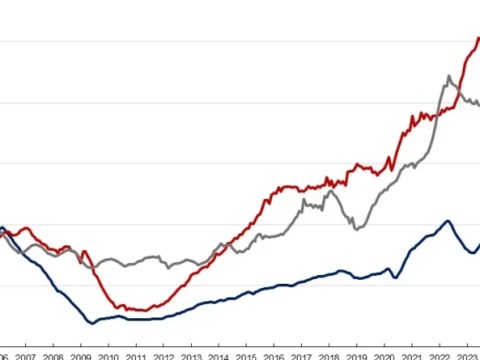 May Private Residential Construction Spending Dips May Private Residential Construction Spending Dips