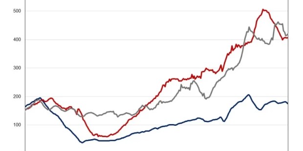 May Private Residential Construction Spending Dips May Private Residential Construction Spending Dips