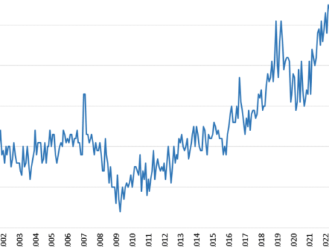 Flat Job Openings for Construction Flat Job Openings for Construction