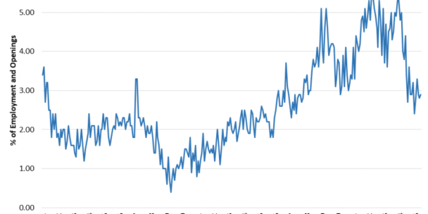 Flat Job Openings for Construction Flat Job Openings for Construction