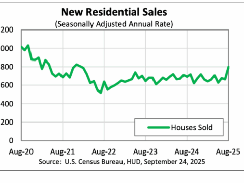 Large jump in new home sales in August Large jump in new home sales in August