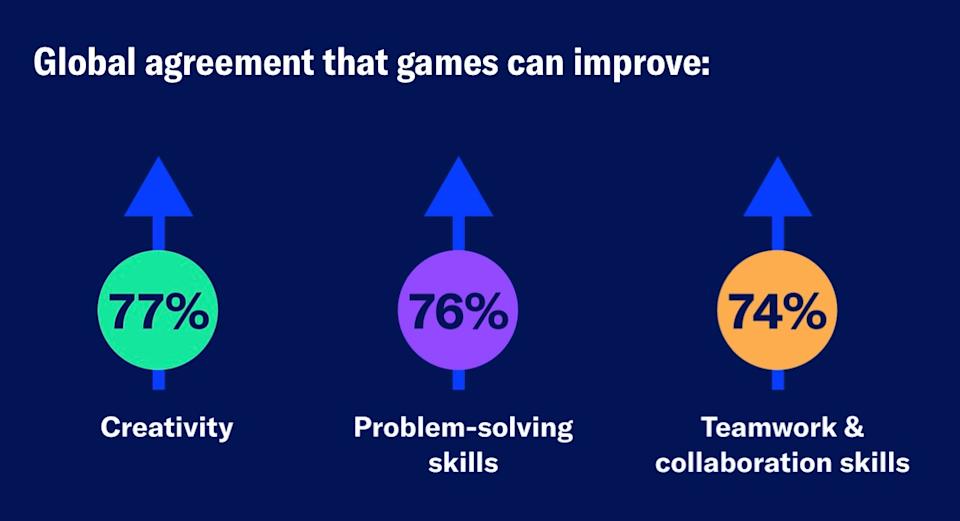 The ESA’s Power of Play report paints a portrait of the the world’s gamers The ESA’s Power of Play report paints a portrait of the the world’s gamers