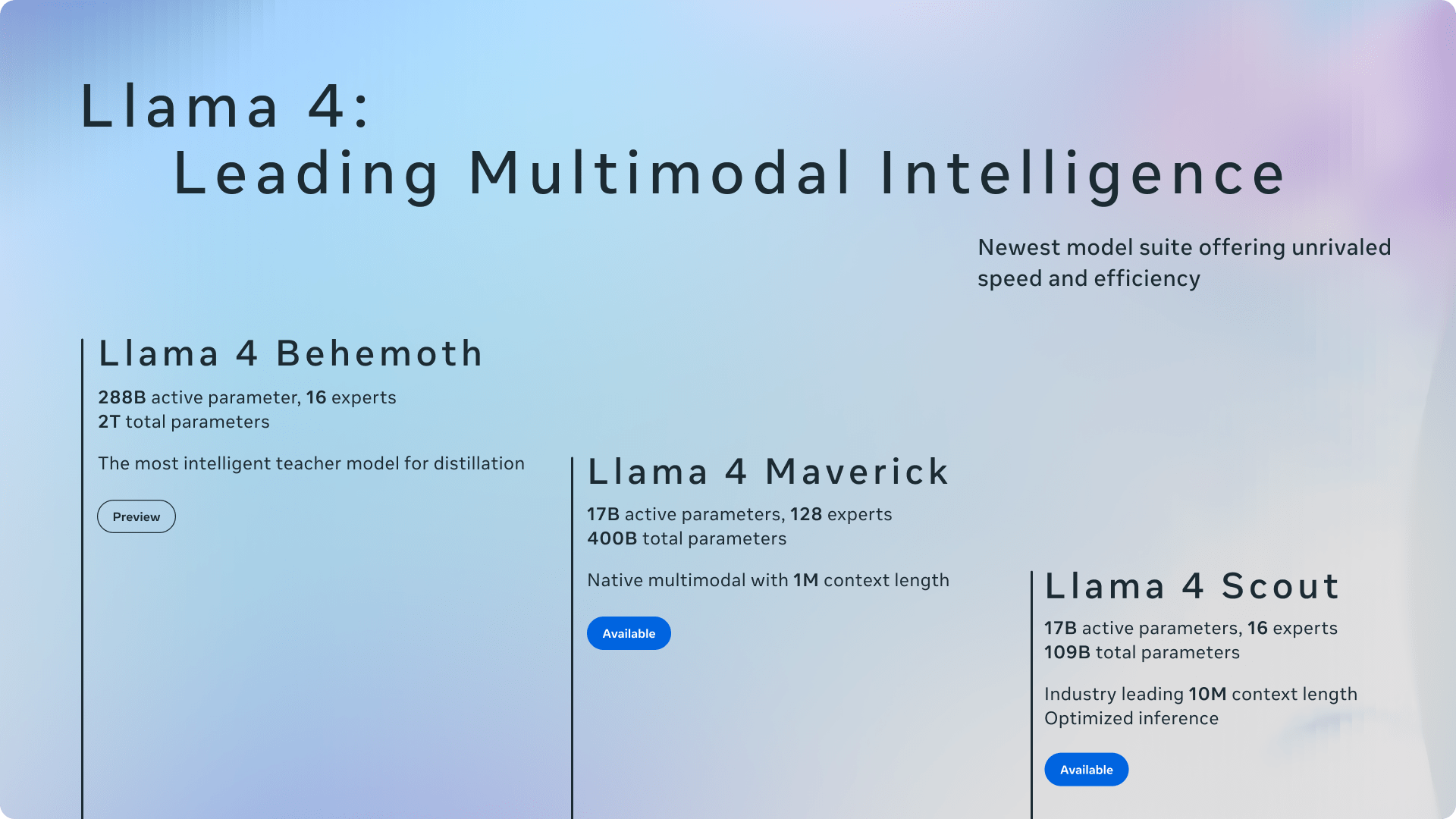 Meta introduces Llama 4 with two new AI models available now, and two more on the way Meta introduces Llama 4 with two new AI models available now, and two more on the way