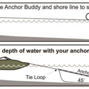 ANCHOR BUDDY BLACK ANCHOR BUDDY BLACK