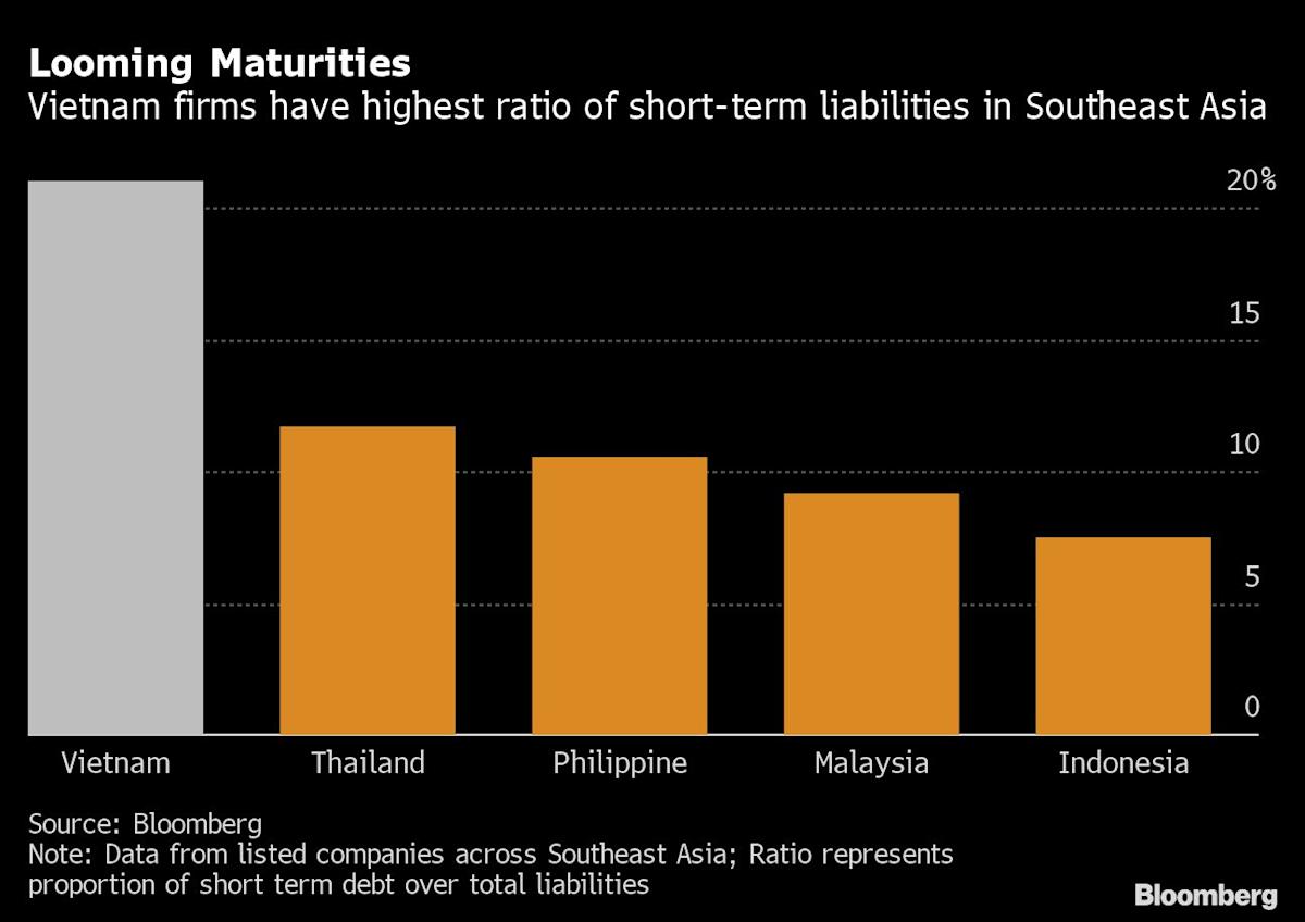 Property Crisis Pressures Vietnam to Act Before It’s Too Late Property Crisis Pressures Vietnam to Act Before It’s Too Late