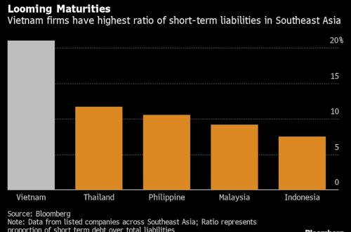 Property Crisis Pressures Vietnam to Act Before It’s Too Late Property Crisis Pressures Vietnam to Act Before It’s Too Late