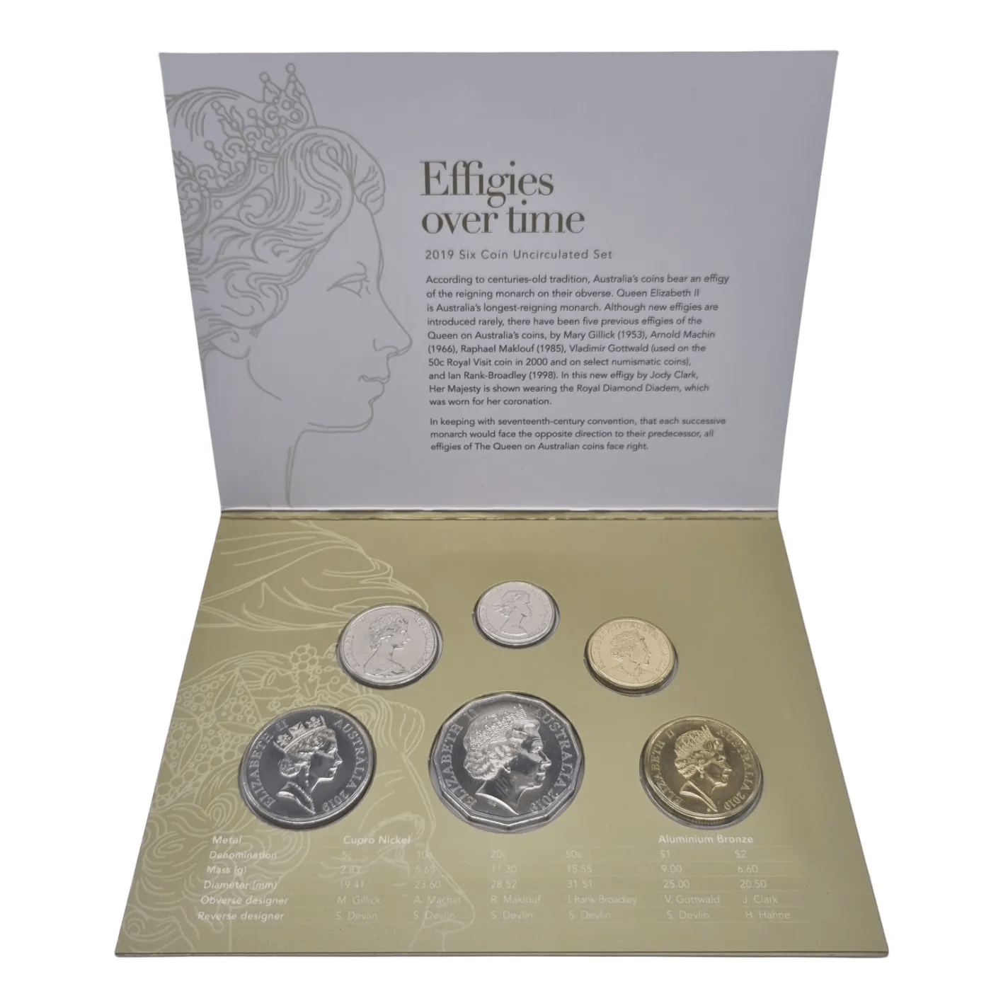 2019 Effigies Over Time Uncirculated Six-Coin Set