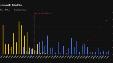 Bitcoin Traders Target K Bitcoin Strike as Deep Out of the Money Options Gain Traction Bitcoin Traders Target K Bitcoin Strike as Deep Out of the Money Options Gain Traction