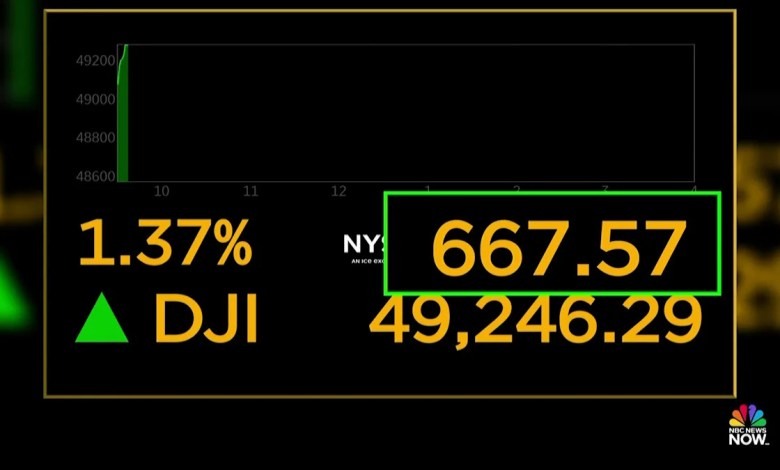 Stocks surge and oil prices plummet after Strait of Hormuz opens Stocks surge and oil prices plummet after Strait of Hormuz opens
