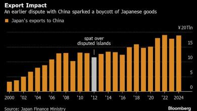 Japan’s Takaichi Has Few Options to End China’s Retaliation Japan’s Takaichi Has Few Options to End China’s Retaliation