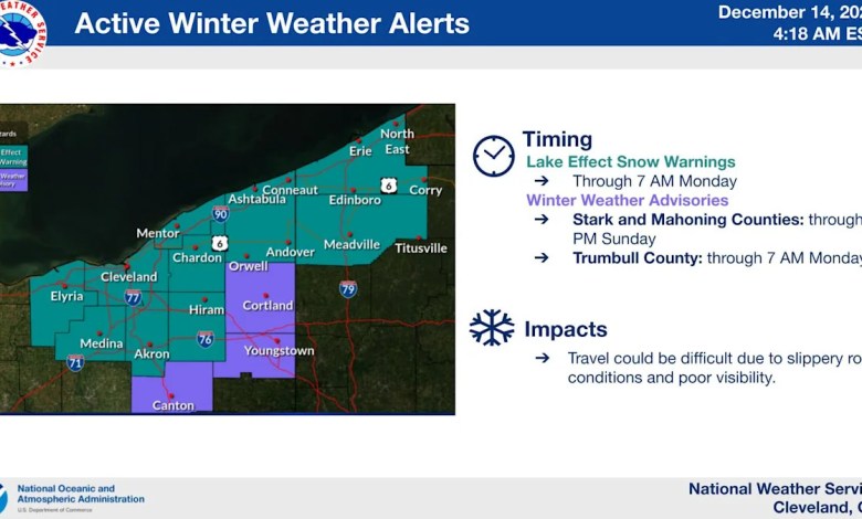 How much more snow are we getting in the Akron area? Cold weather persists How much more snow are we getting in the Akron area? Cold weather persists
