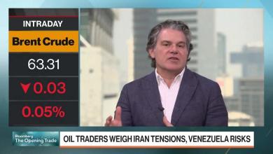 Oil Holds Gain as Iran Unrest Threatens Supply Disruption Oil Holds Gain as Iran Unrest Threatens Supply Disruption