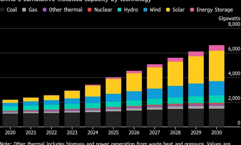 Deutsche Bank Declares China Energy ‘Winner’ in New Era of War Deutsche Bank Declares China Energy ‘Winner’ in New Era of War