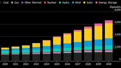 Deutsche Bank Declares China Energy ‘Winner’ in New Era of War Deutsche Bank Declares China Energy ‘Winner’ in New Era of War
