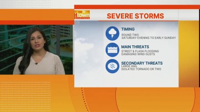 Severe Storm threats and impact of rain, hail, and flooding Saturday evening Severe Storm threats and impact of rain, hail, and flooding Saturday evening