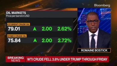 Markets React Sharply to US Airstrikes on Iran Markets React Sharply to US Airstrikes on Iran