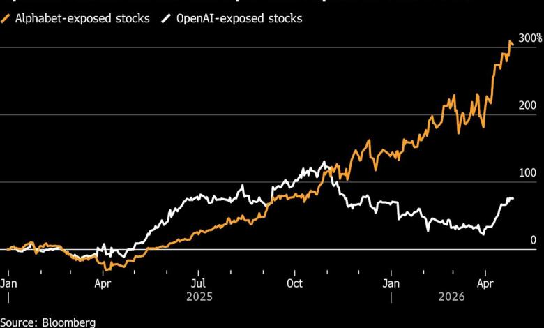 OpenAI-Linked Stocks Slump on Report It Missed Key Targets OpenAI-Linked Stocks Slump on Report It Missed Key Targets