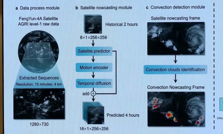 Hong Kong scientists double warning time for extreme weather with AI Hong Kong scientists double warning time for extreme weather with AI