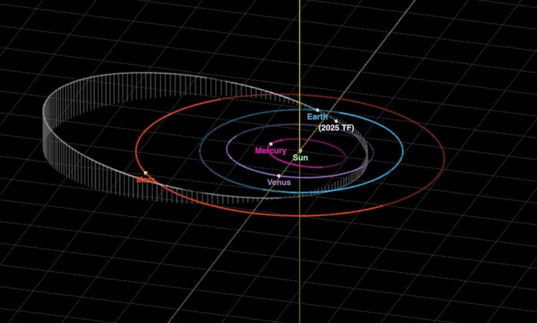 Asteroid just flew closer to Earth than many satellites, space agencies say Asteroid just flew closer to Earth than many satellites, space agencies say
