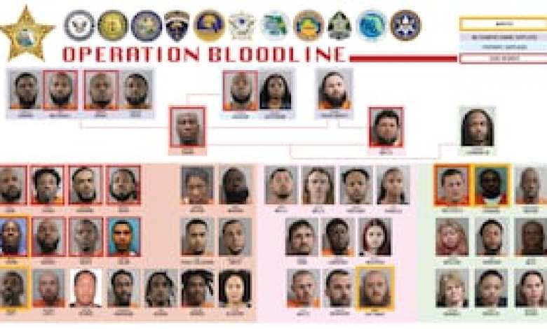 Major drug trafficking operations in Central Florida result in 51 arrests Major drug trafficking operations in Central Florida result in 51 arrests
