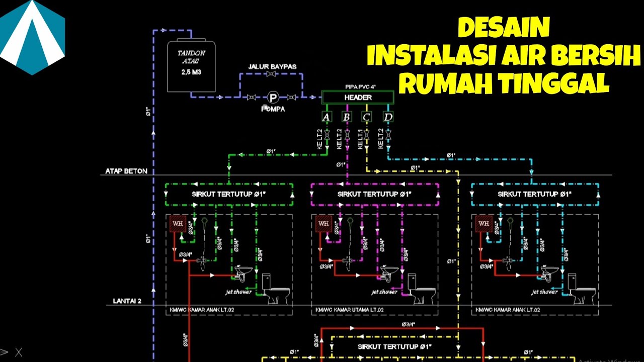 Optimalisasi Budidaya Lele Bioflok Melalui Skema Instalasi Pipa yang Efisien Optimalisasi Budidaya Lele Bioflok Melalui Skema Instalasi Pipa yang Efisien