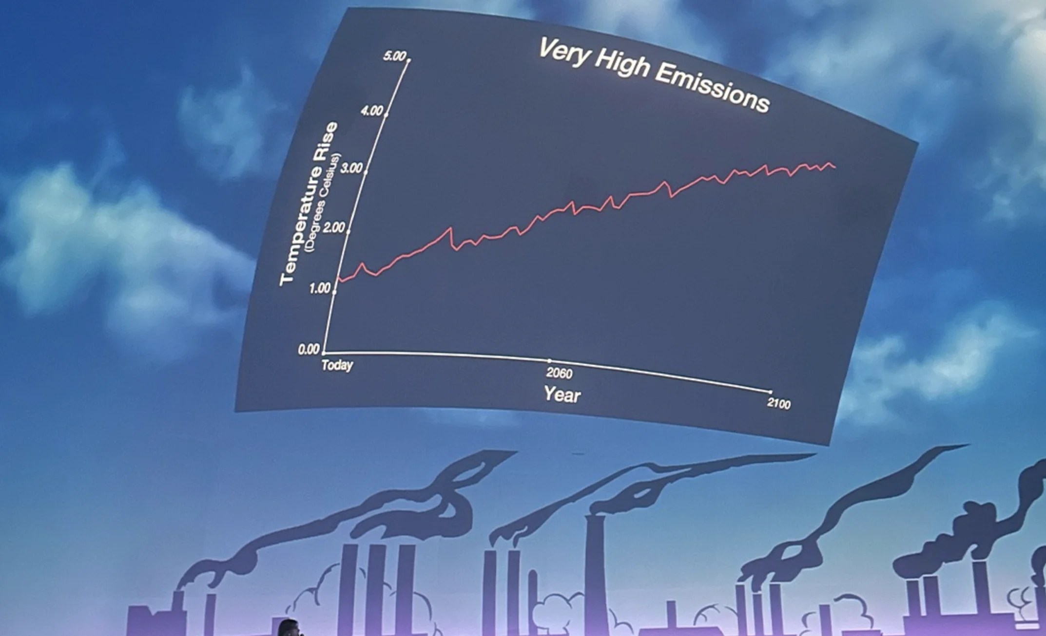 Students at Adler Planetarium’s “Climate Change and Me” exhibit view displays on rising emissions and temperatures. Students at Adler Planetarium’s “Climate Change and Me” exhibit view displays on rising emissions and temperatures.